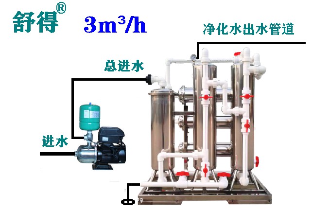 供应舒得牌豆芽菜生产井水河水专用净水器全程使用净化水无菌水
