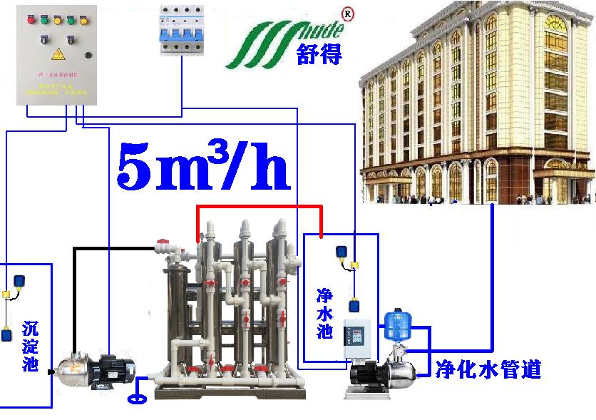 5立方酒店总供水.jpg