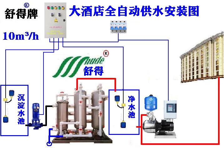 10立方酒店总供水.jpg