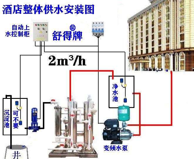 2立方酒店总供水.jpg