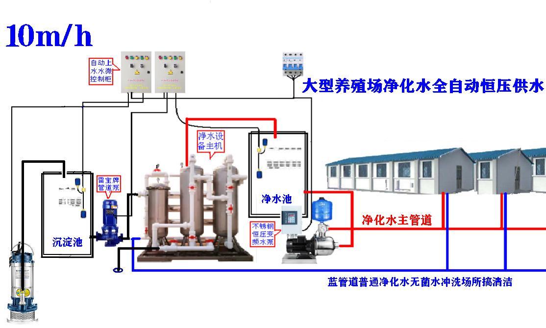 10m³平地式河水.jpg